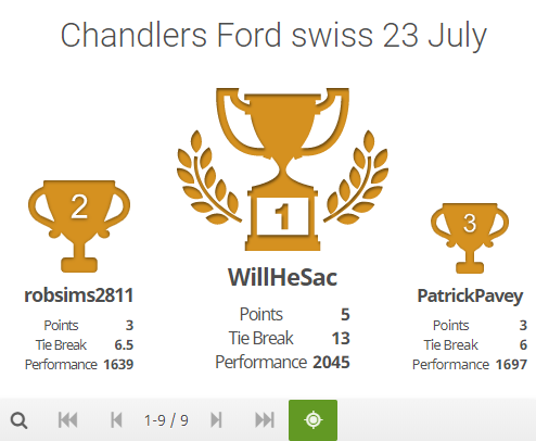 Results of Online 'Swiss' Tournament 23rd July - Chandlers Ford Chess Club