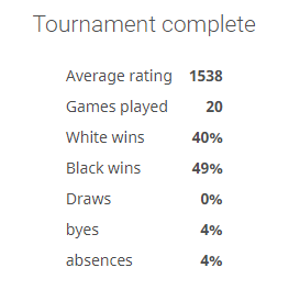 pascalg's Blog • Face-to-face chess : GM Illescas tries to rethink the  Swiss pairing system •