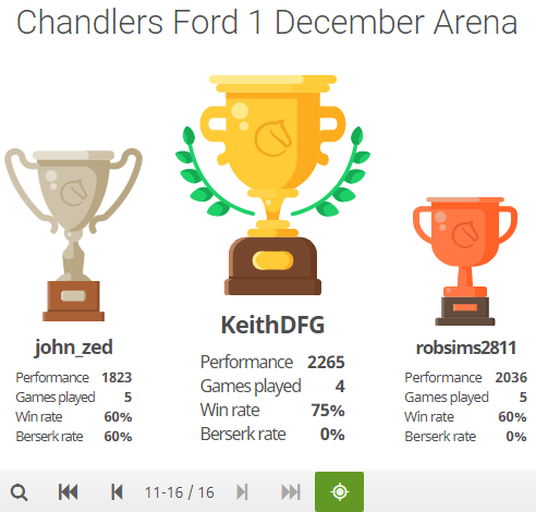 Results of Online 'Swiss' Tournament 23rd July - Chandlers Ford Chess Club